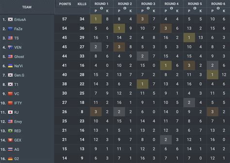 ggscore (@ggscore) .